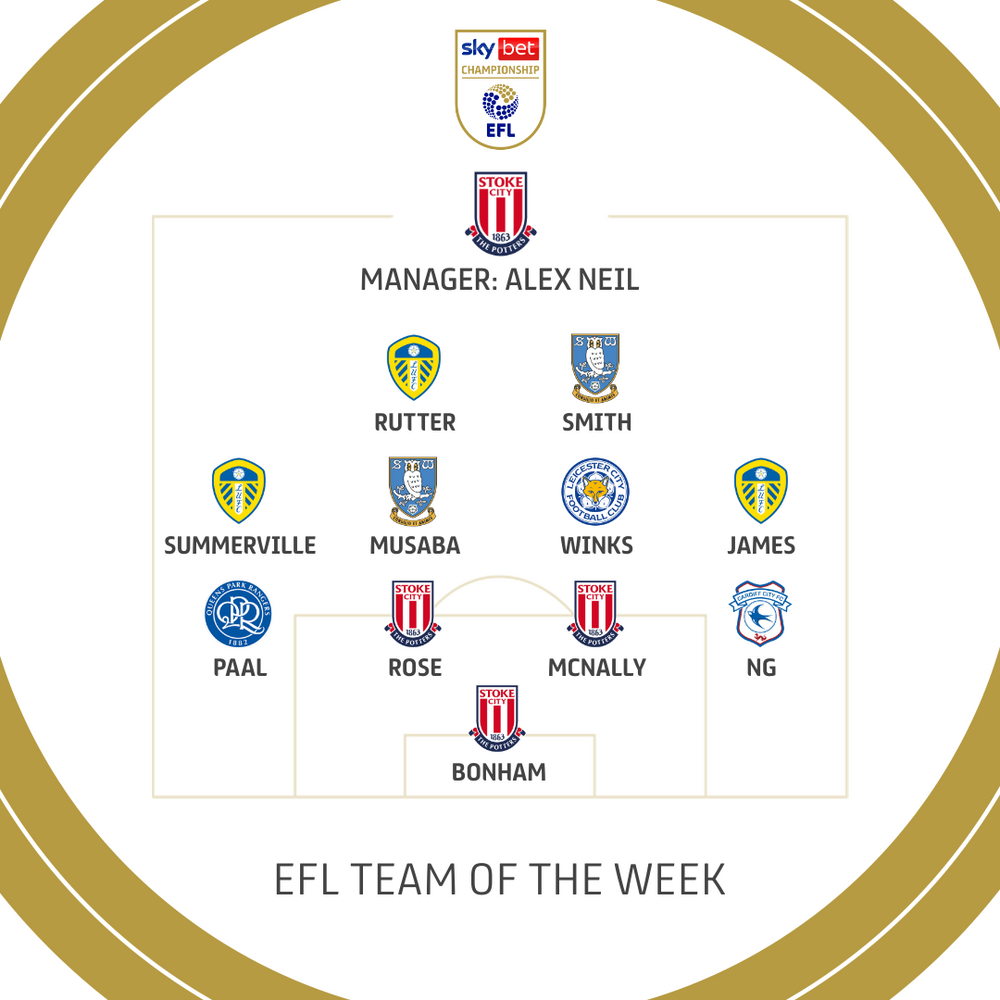 EFL - TABLE: A look at the Sky Bet Championship standings. Will