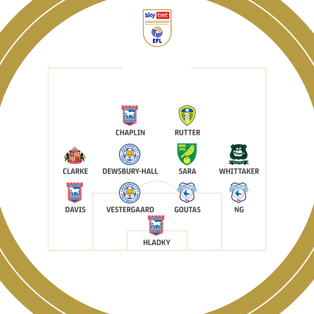 EFL Championship Team of the Season for 2022-23 season