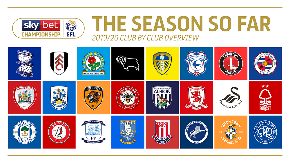 EFL - TABLE: A look at the Sky Bet Championship standings. Will